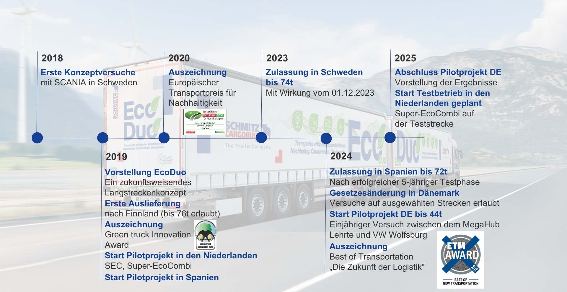 EcoDuo Project